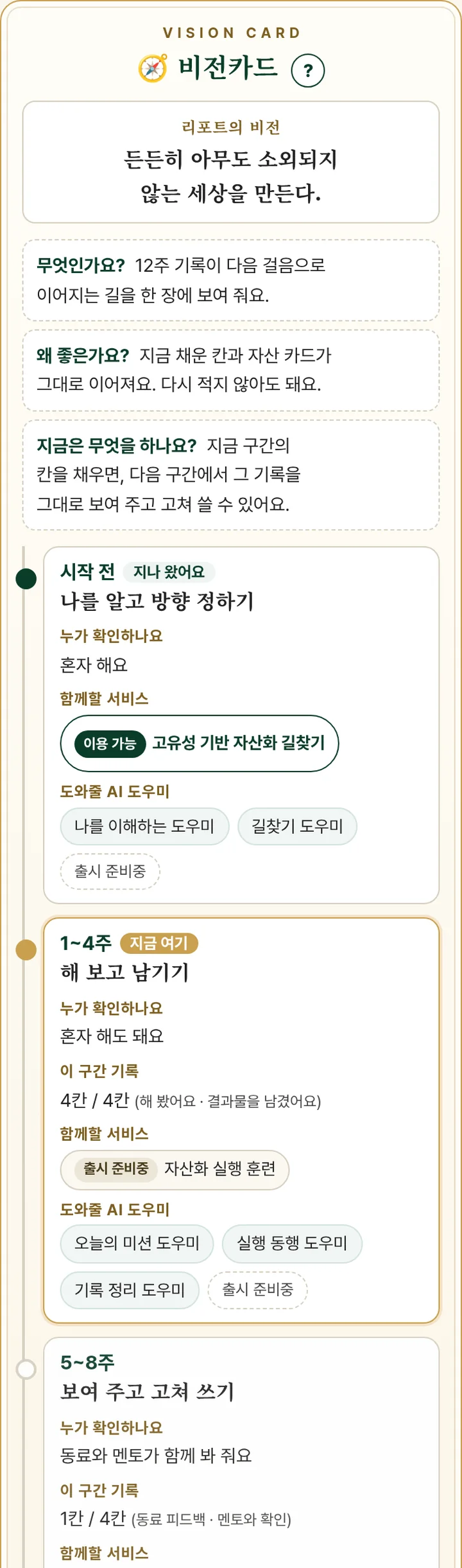 다이어리 비전카드 - 리포트의 비전, 무엇인가요·왜 좋은가요·지금은 무엇을 하나요, 시작 전부터 12주까지 구간별 누가 확인하나요와 함께할 서비스
