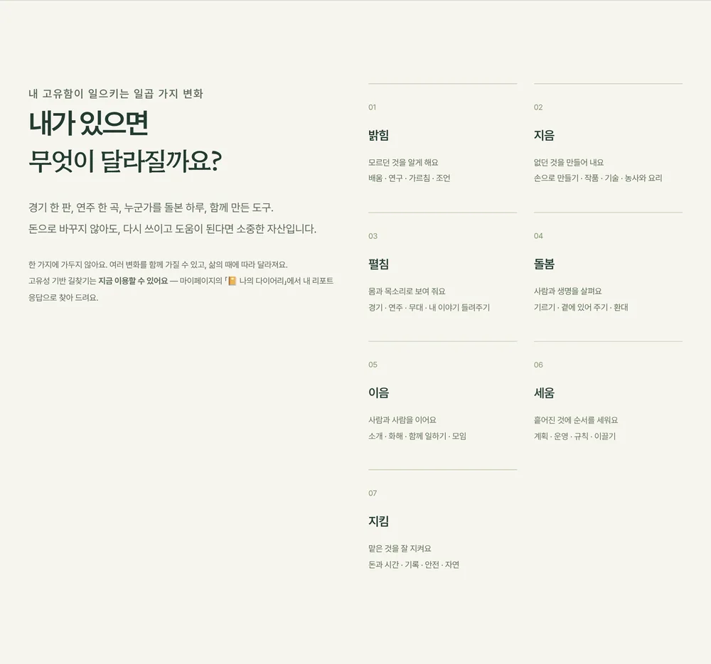 홈페이지 ‘내 고유함이 일으키는 일곱 가지 변화’ 영역: 밝힘·지음·펼침·돌봄·이음·세움·지킴과 각각의 짧은 설명