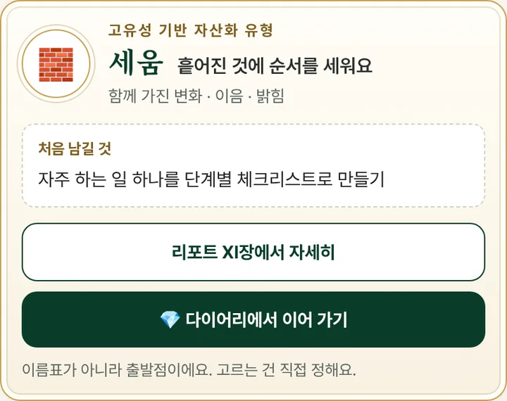 마이페이지 고유성 기반 자산화 유형 카드: 세움, 함께 가진 변화 이음·밝힘, 처음 남길 것, 리포트 XI장에서 자세히·다이어리에서 이어 가기 버튼