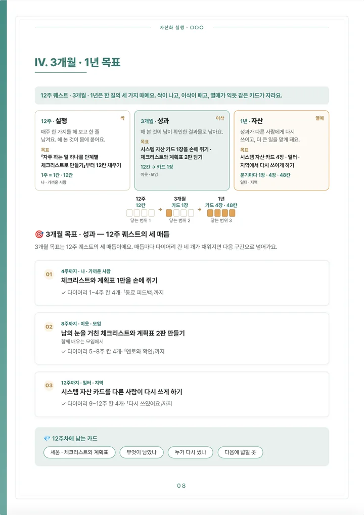 지금 엔진의 IV장 - 실행·성과·자산 세 가지 때와 12주 퀘스트의 세 매듭