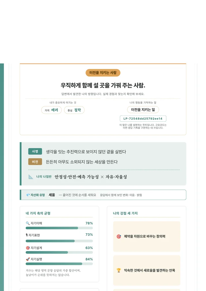 리포트 ‘한눈에 보는 나’: 사명·비전 아래에 자산화 유형 한 줄이 놓인 모습