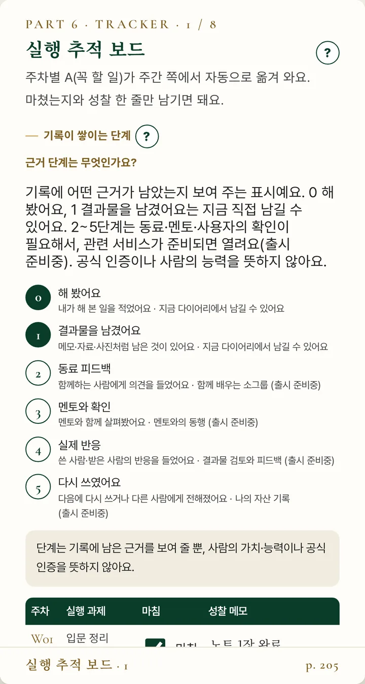 실행 추적 보드 — 기록에 남은 근거가 단계별로 표시되는 표