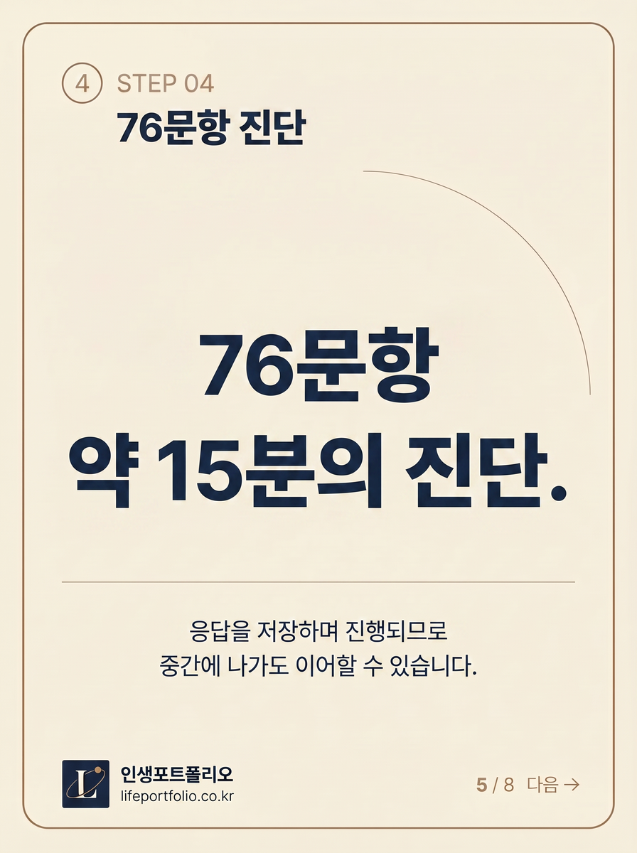 STEP 04 76문항 약 15분의 진단